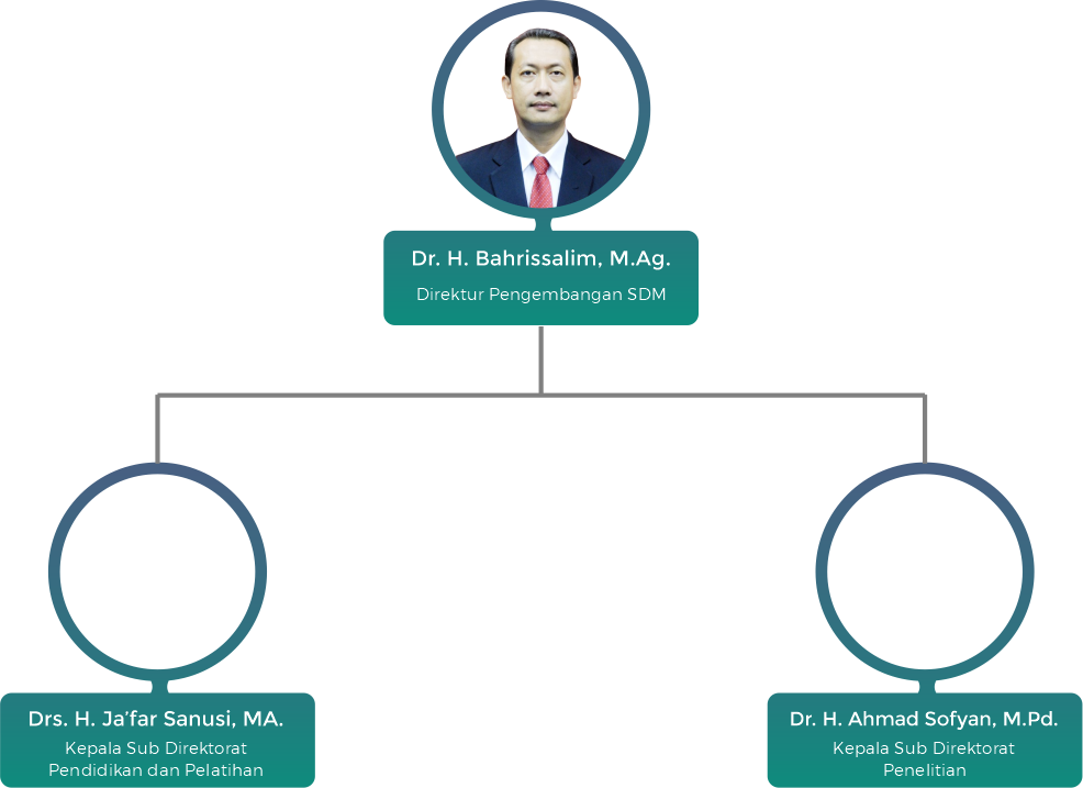 DIREKTORAT PENGEMBANGAN SDM